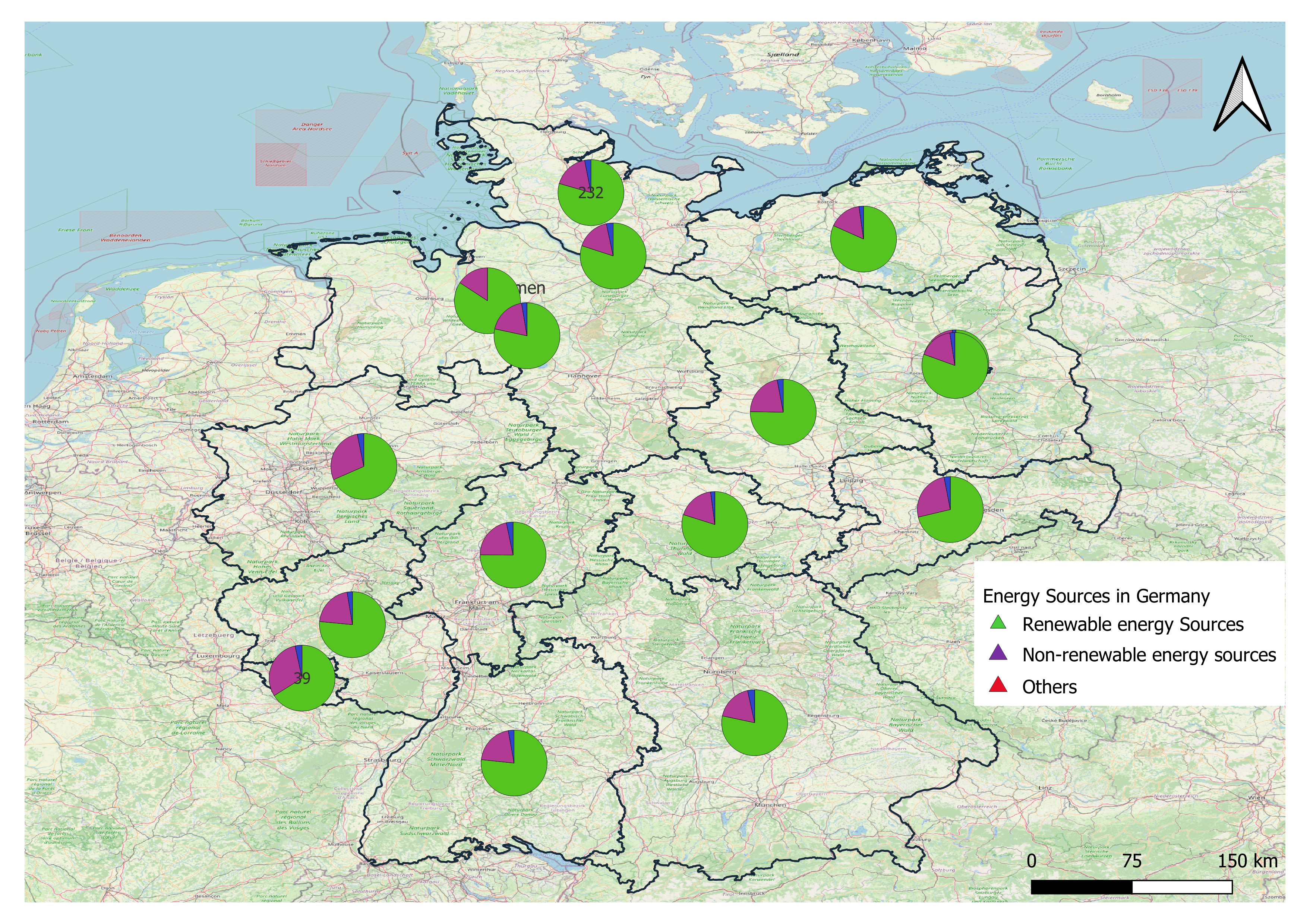 State Level Energy Aggregation